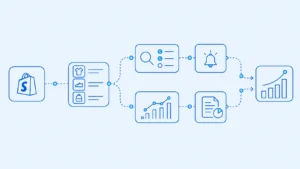 Automatiser Shopify : exports produits, contrôles SEO, alertes et reporting organique