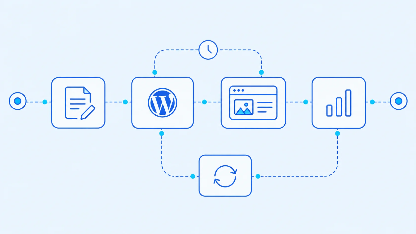 Automatiser WordPress : brouillons, mises à jour et suivi après publication