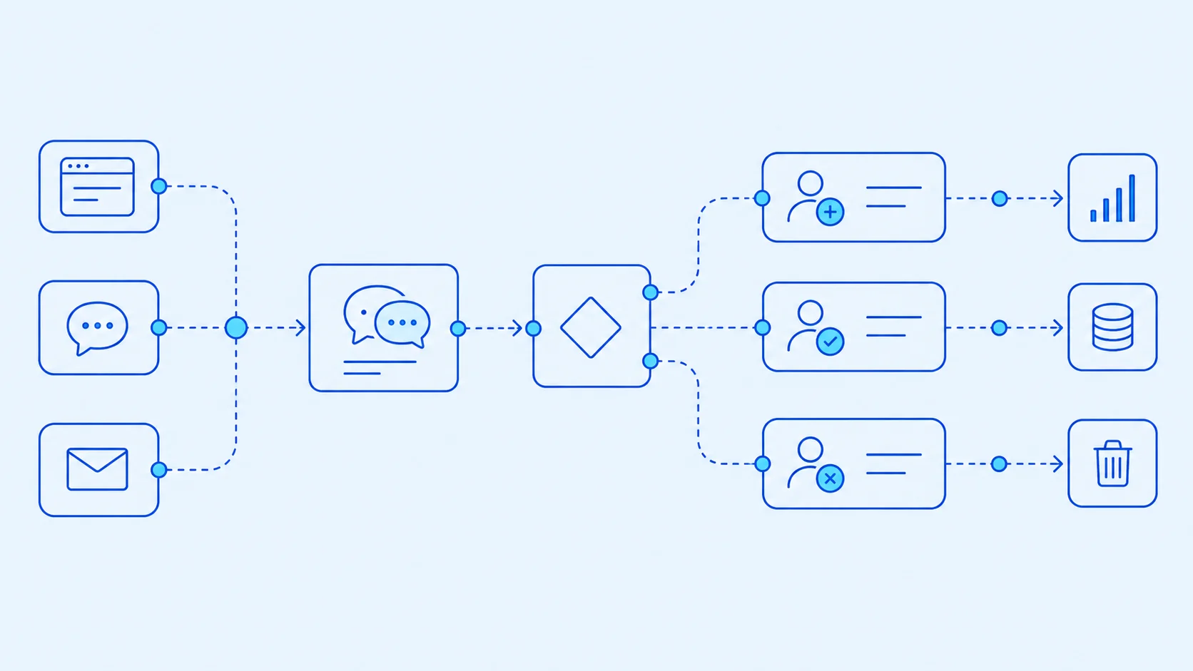 Chatbot marketing : comment automatiser sa qualification de leads