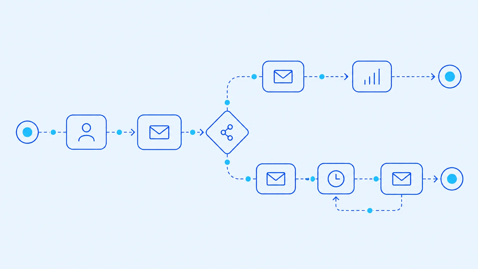 Email automation : les workflows qui convertissent vraiment