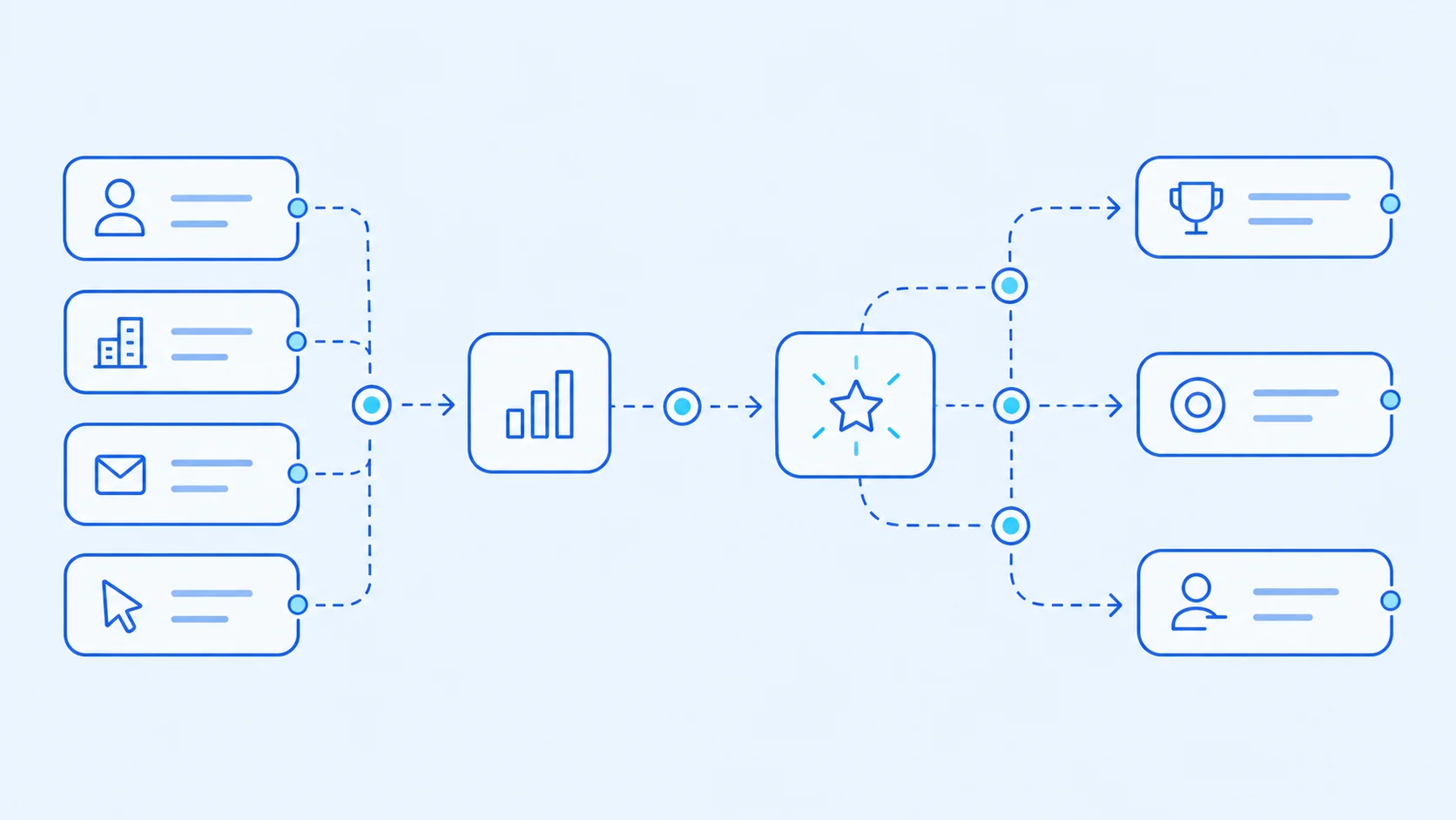 Lead scoring IA : comment prioriser ses prospects automatiquement