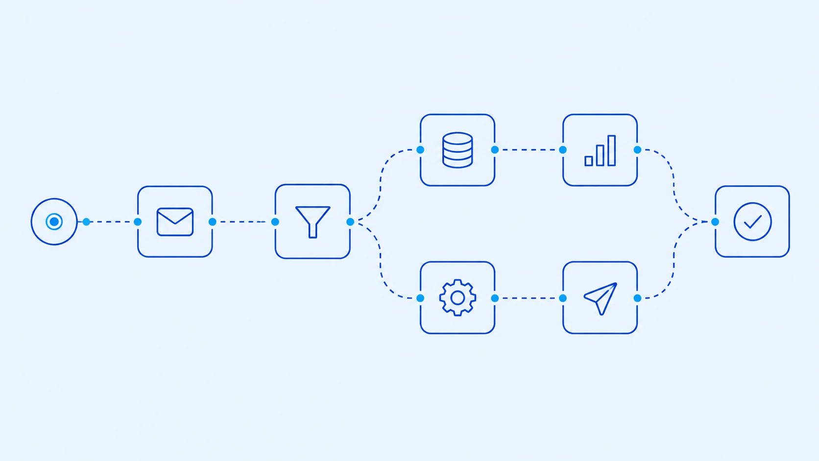 Make (Integromat) : guide pour les workflows marketing sans code