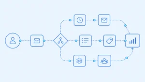 Marketing automation 2026 : le guide complet pour démarrer