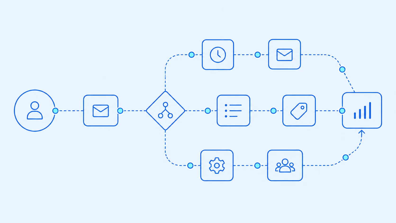 Marketing automation 2026 : le guide complet pour démarrer