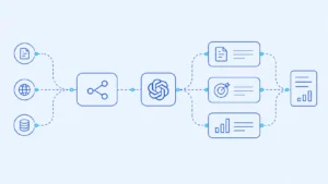 Automatiser briefs, intentions et synthèses SEO avec n8n et OpenAI