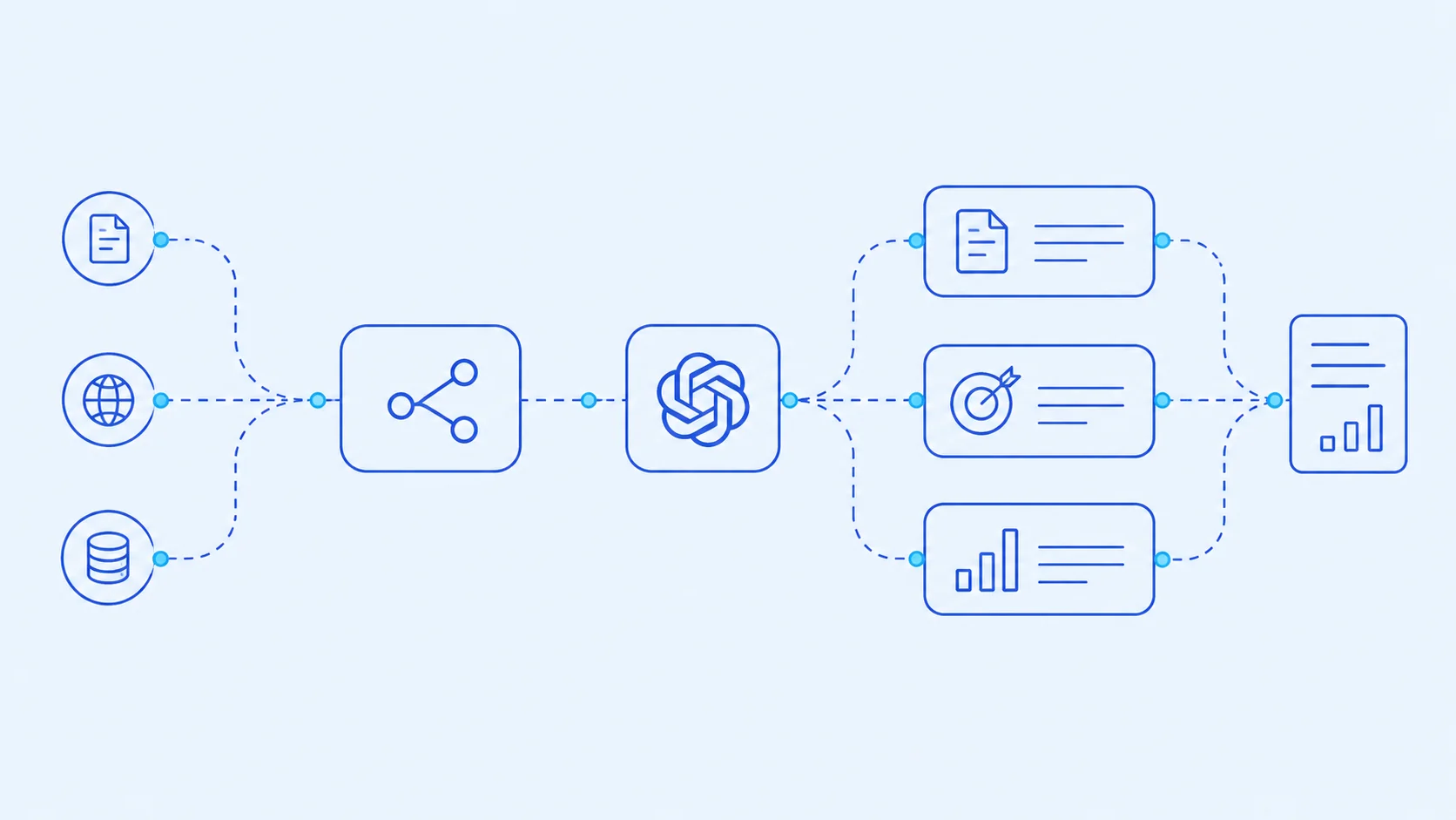 Automatiser briefs, intentions et synthèses SEO avec n8n et OpenAI