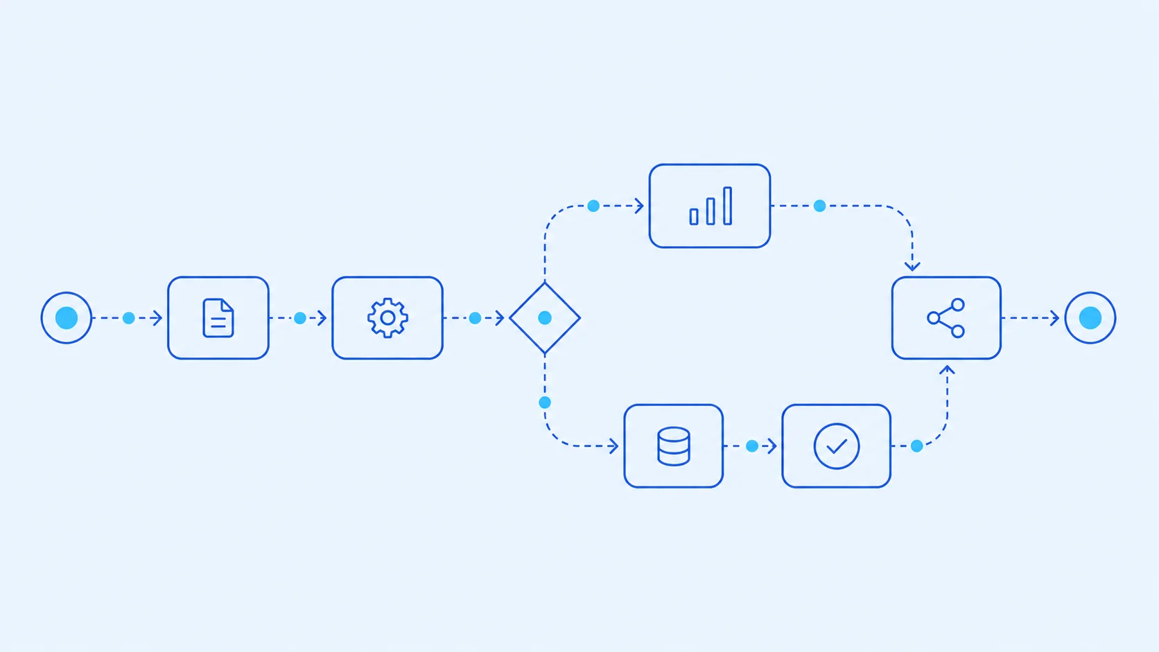 Workflow automatisation : comment cartographier et optimiser ses processus